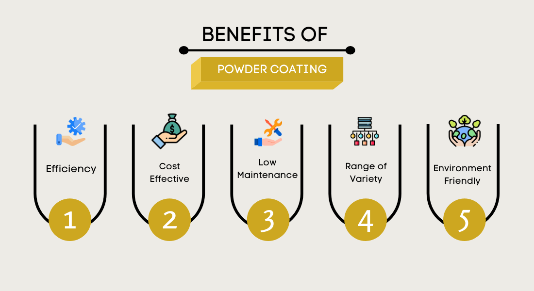 Benefits of Powder Coating Edmonton