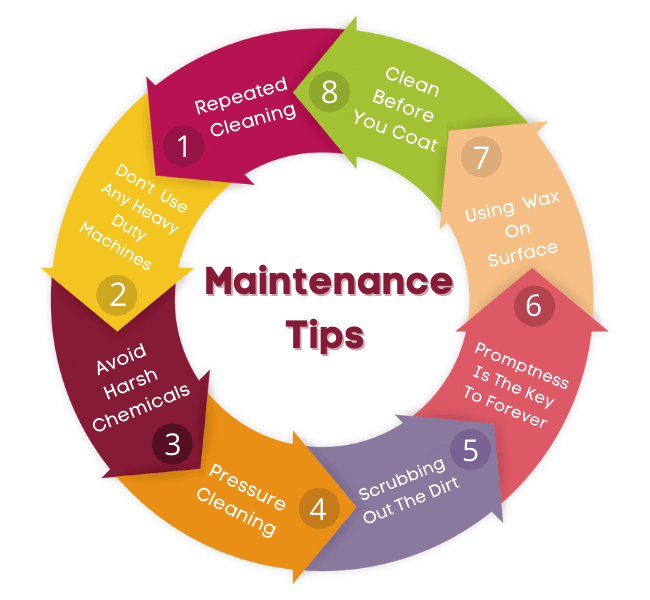 Maintenance Tips for Powder Coated Railings