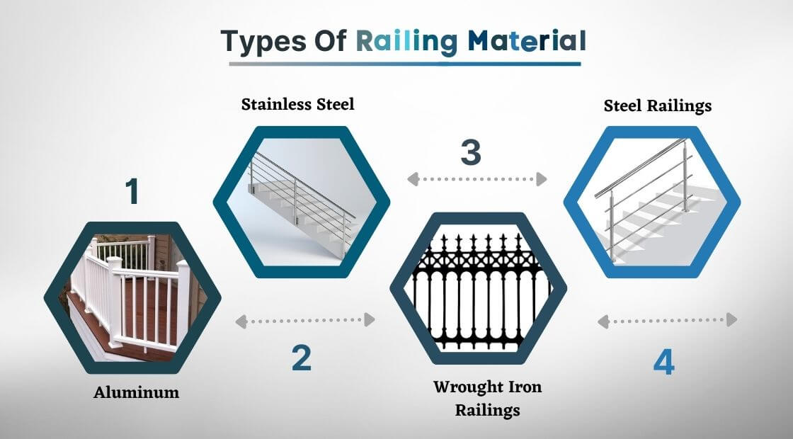 Types of Railing Material